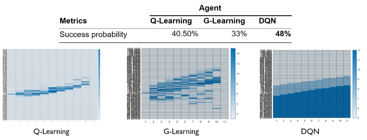 The comparison of RL-GBWM