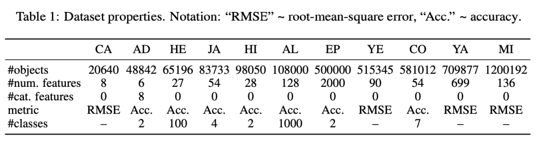 datasets