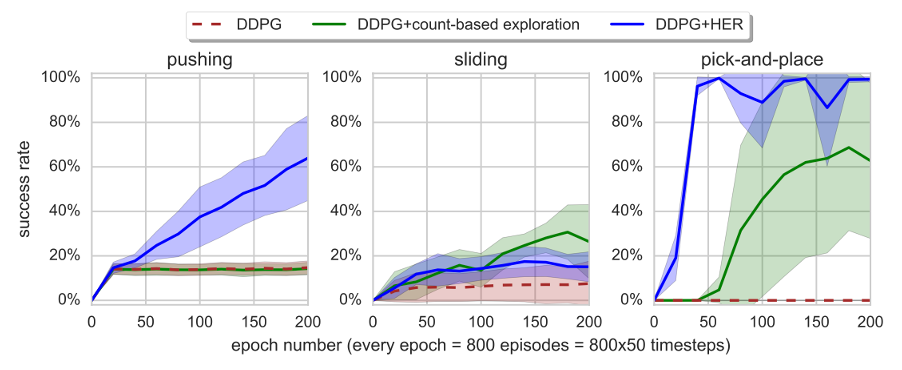 HER performance comparison