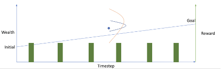 The demo of line environment RL-GBWM