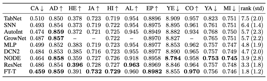 deep learning models comparison