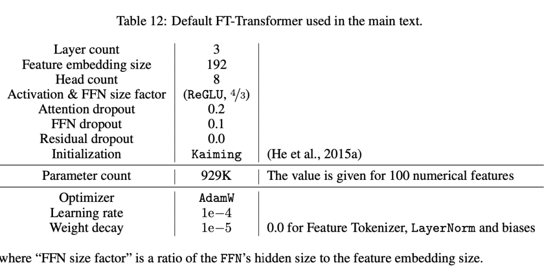 Default parameters of FT-Transformer