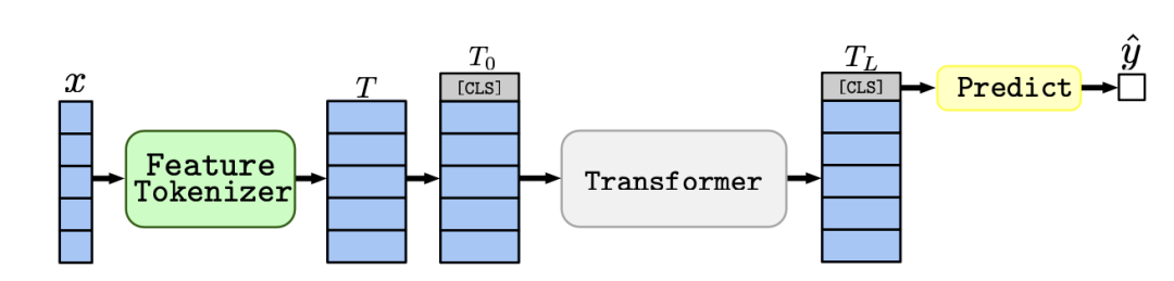 ft-transformer