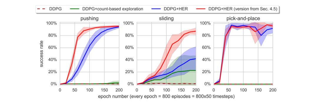 HER performance comparison