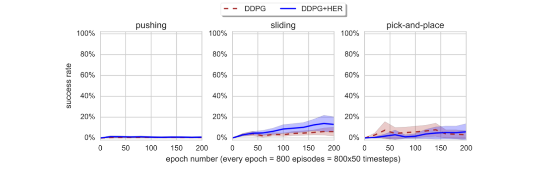 HER performance comparison