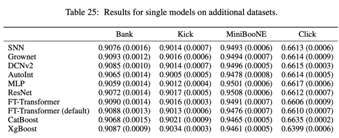 Other datasets for comparison