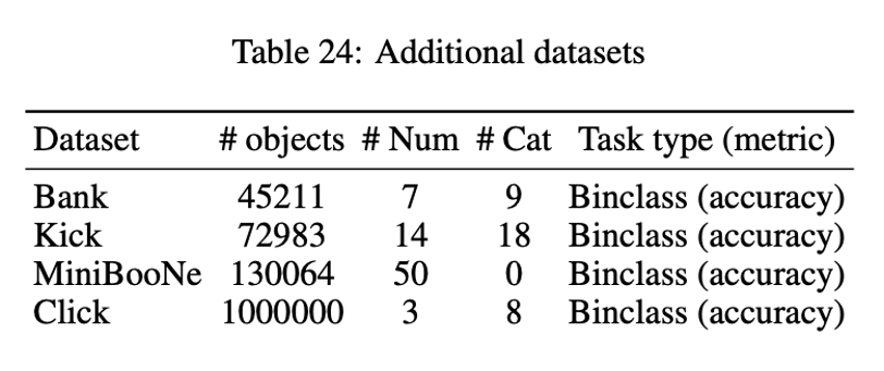 Other datasets for comparison