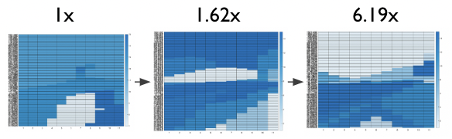 The behavior change of scale environment RL-GBWM