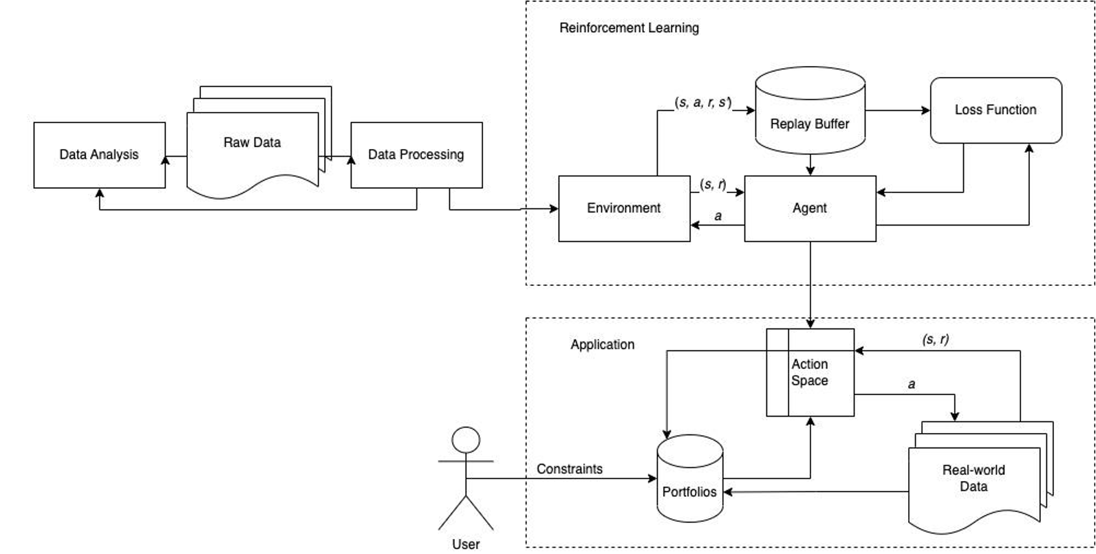 The system of RL-GBWM