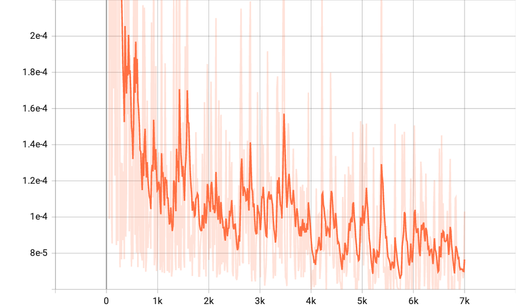 Val loss curve of ETHGT.